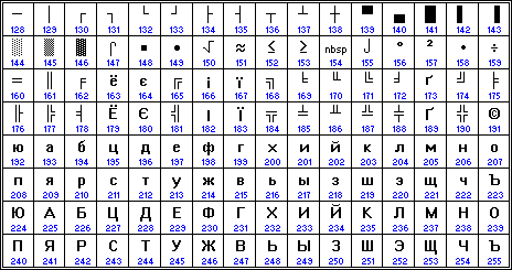 KOI8-U Character Map
