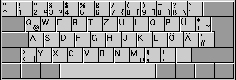 German keyboard diagram