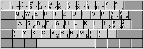 Polish keyboard diagram