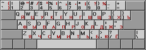 Russian keyboard diagram