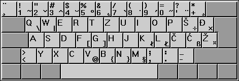 Croatian/Slovenian keyboard diagram - coming soon